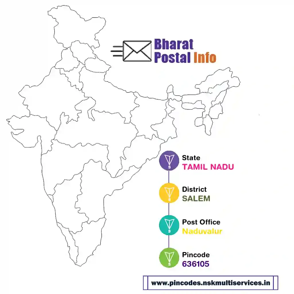 tamil nadu-salem-naduvalur-636105